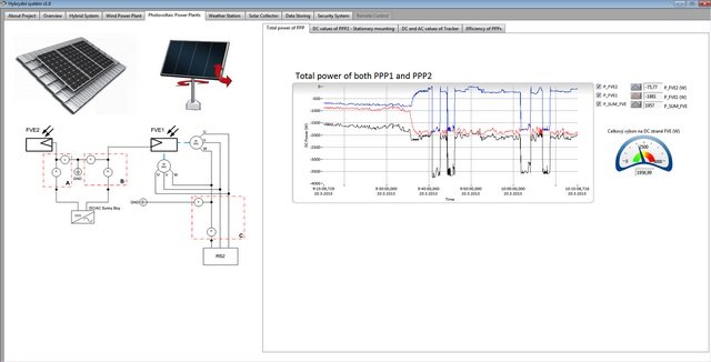 sh06_Hybrid _system_visualization_PV